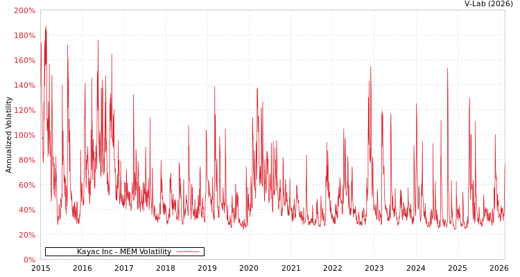 graph of Kayac Inc MEM