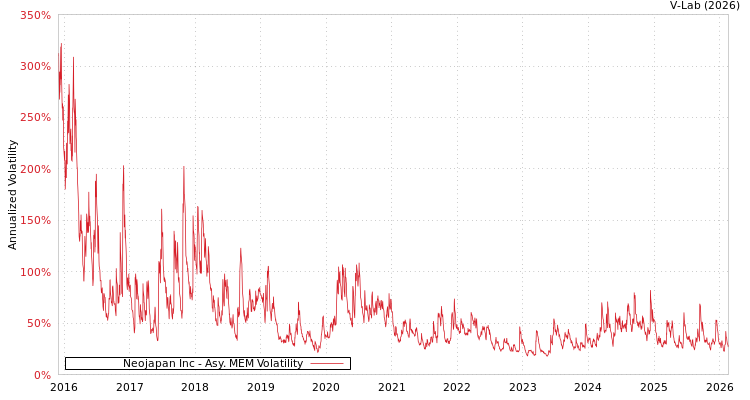 graph of Neojapan Inc AMEM