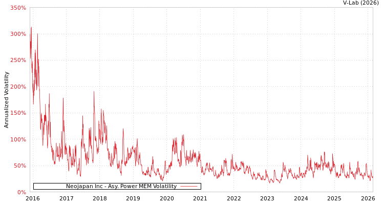 graph of Neojapan Inc APMEM