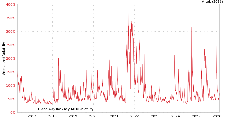 graph of Globalway Inc AMEM