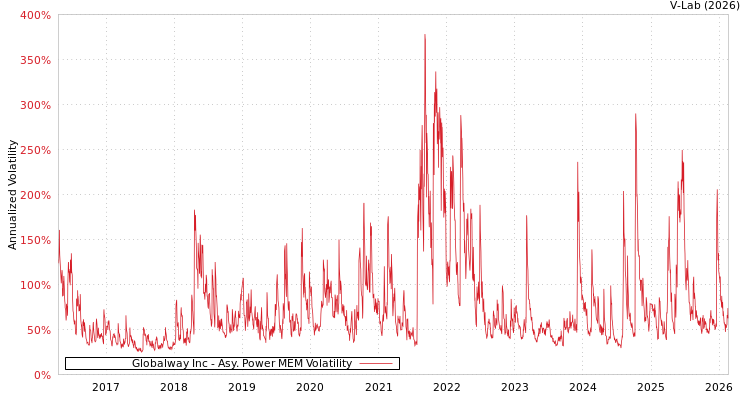 graph of Globalway Inc APMEM
