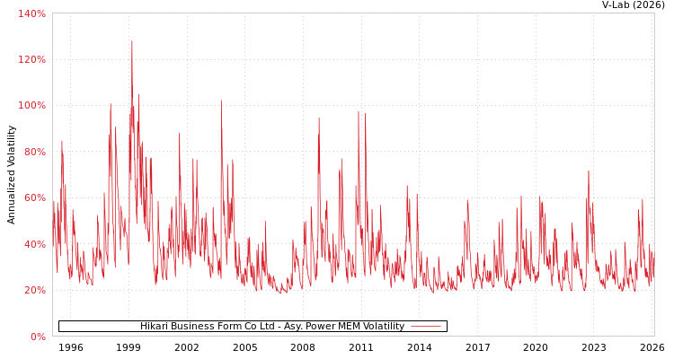 graph of Hikari Business Form Co Ltd APMEM