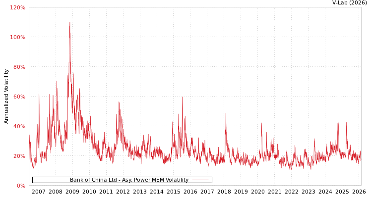 graph of Bank of China Ltd APMEM