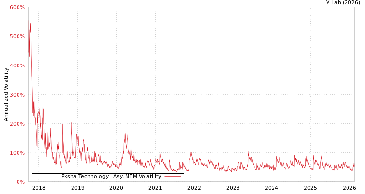 graph of Pksha Technology AMEM