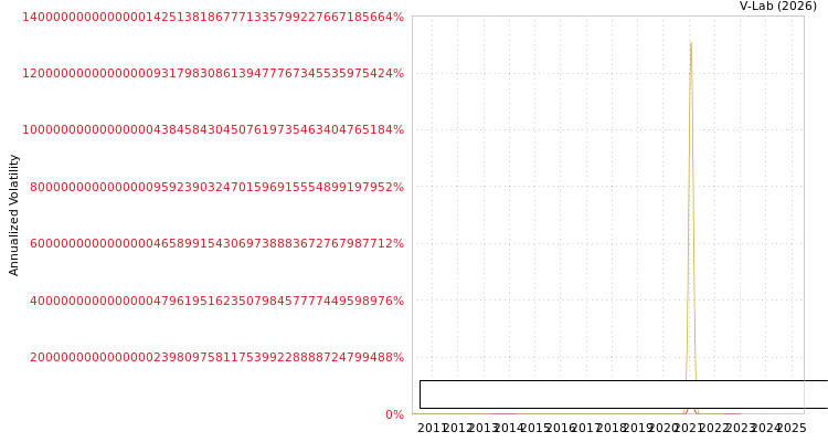 graph of 3 MAJ Brodogradiliste D D S0GARCH