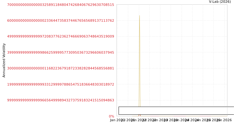 graph of Geolocation Technology Inc S0GARCH