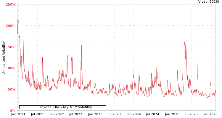 graph of Kokopelli Inc AMEM