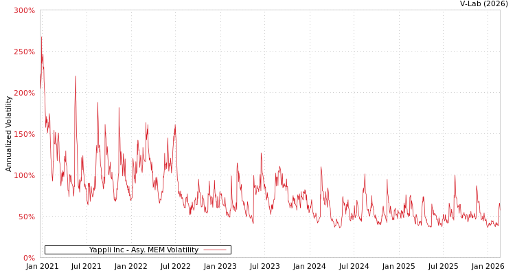 graph of Yappli Inc AMEM