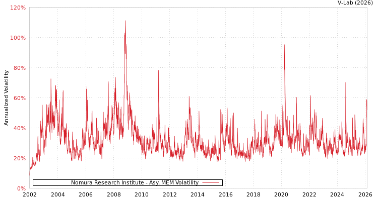 graph of Nomura Research Institute AMEM