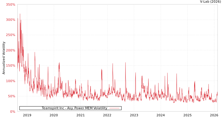graph of Teamspirit Inc APMEM