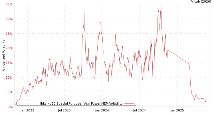 graph of Ibks No20 Special Purpose APMEM