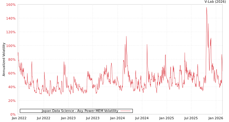 graph of Japan Data Science APMEM