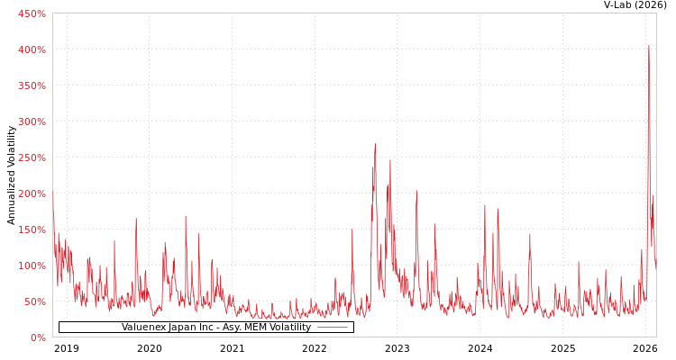 graph of Valuenex Japan Inc AMEM
