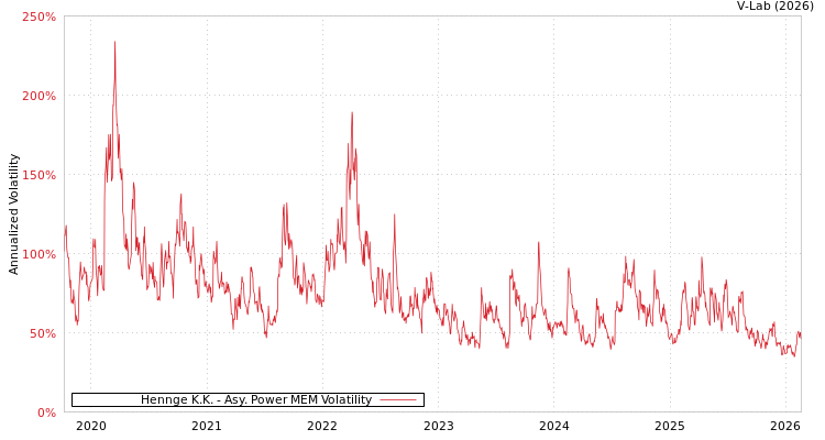 graph of Hennge K.K. APMEM