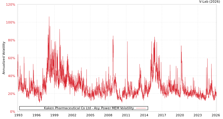 graph of Kaken Pharmaceutical Co Ltd APMEM