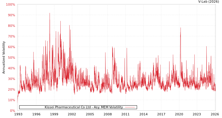 graph of Kissei Pharmaceutical Co Ltd AMEM