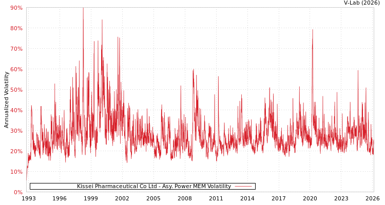 graph of Kissei Pharmaceutical Co Ltd APMEM