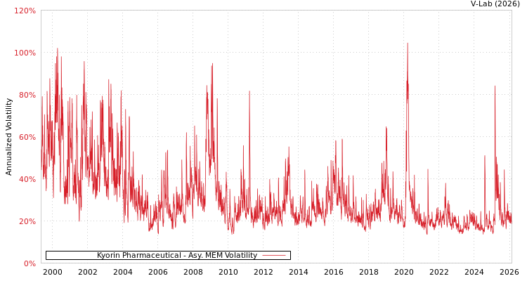 graph of Kyorin Pharmaceutical AMEM