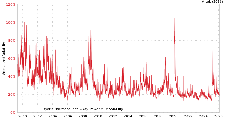 graph of Kyorin Pharmaceutical APMEM