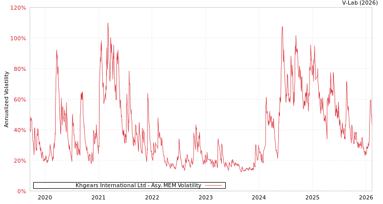 graph of Khgears International Ltd AMEM