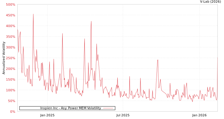 graph of Inspien Inc APMEM