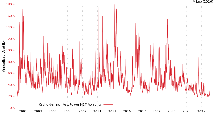 graph of Keyholder Inc APMEM