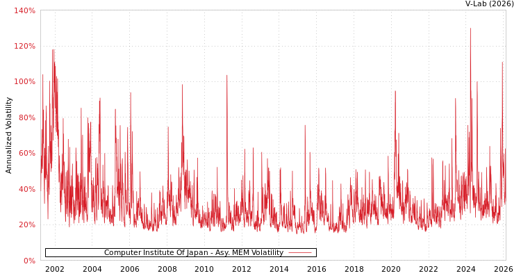 graph of Computer Institute Of Japan AMEM