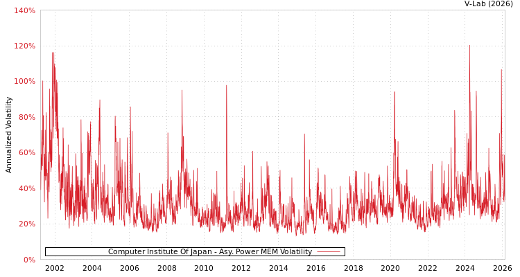 graph of Computer Institute Of Japan APMEM