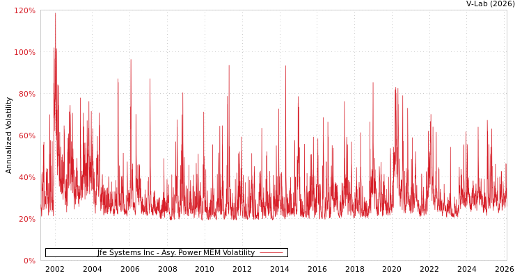graph of Jfe Systems Inc APMEM
