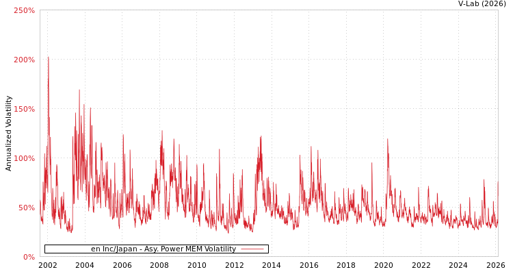 graph of en Inc/Japan APMEM