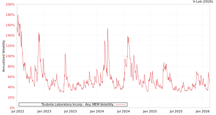 graph of Tsubota Laboratory Incorp AMEM
