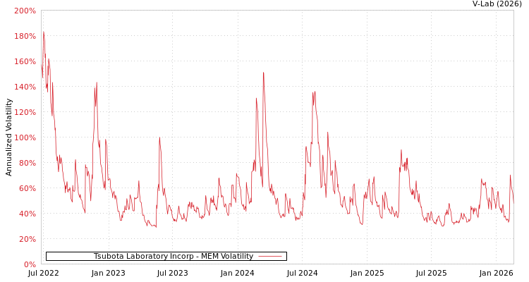 graph of Tsubota Laboratory Incorp MEM