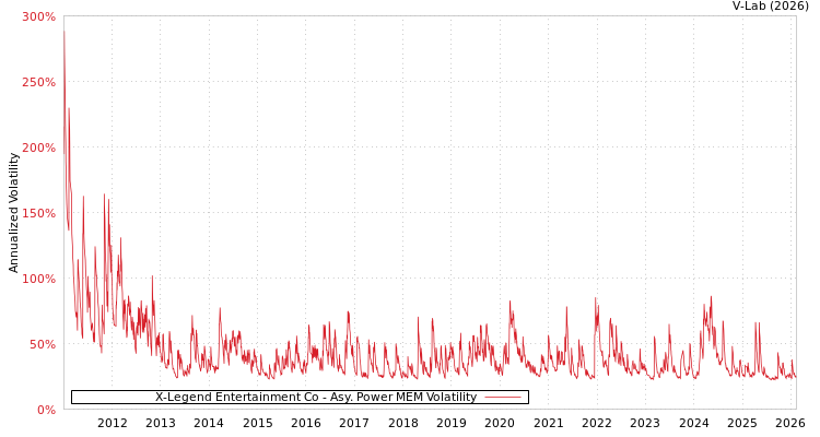 graph of X-Legend Entertainment Co APMEM