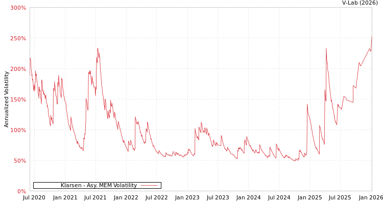 graph of Klarsen AMEM