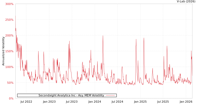 graph of Secondxight Analytica Inc AMEM