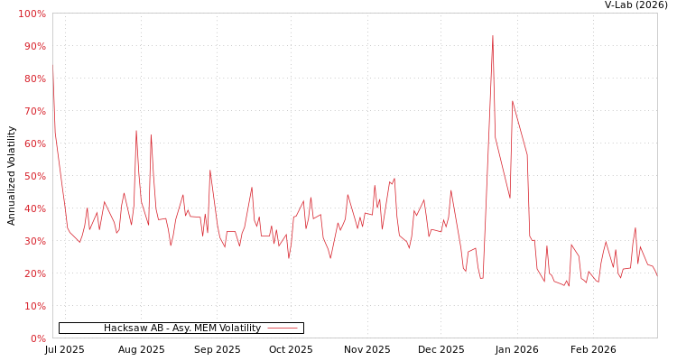 graph of Hacksaw AB AMEM