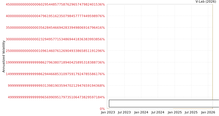 graph of Nihon Office Automation Rese SGARCH