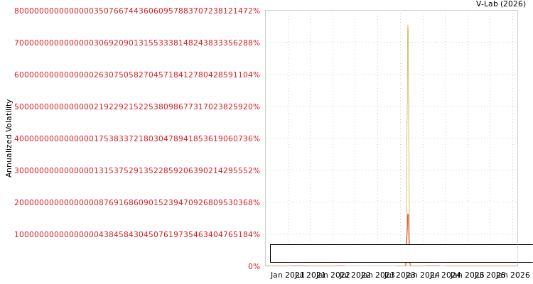 graph of Hyloris Pharmaceuticals SA S0GARCH