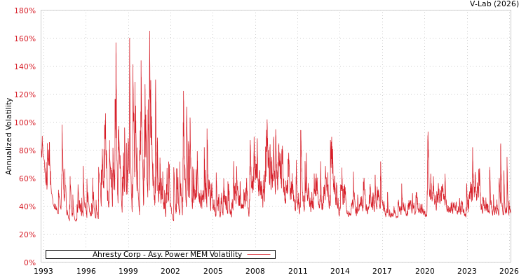 graph of Ahresty Corp APMEM