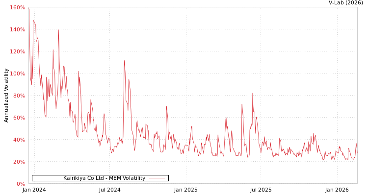 graph of Kairikiya Co Ltd MEM