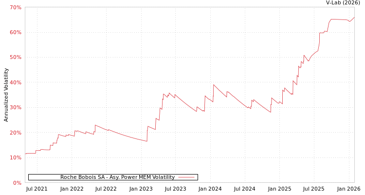 graph of Roche Bobois SA APMEM