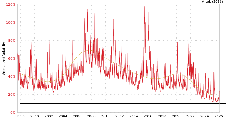 graph of Chongqing Three Gorges Water Conservancy & Electric Power Co Ltd S0GARCH
