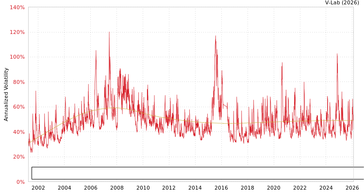 graph of Jiangxi Lianchuang Optoelectronic Science & Technology Co Ltd S0GARCH