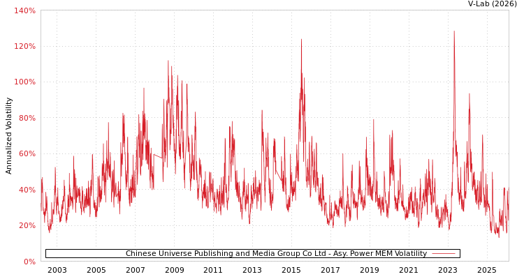 graph of Chinese Universe Publishing and Media Group Co Ltd APMEM