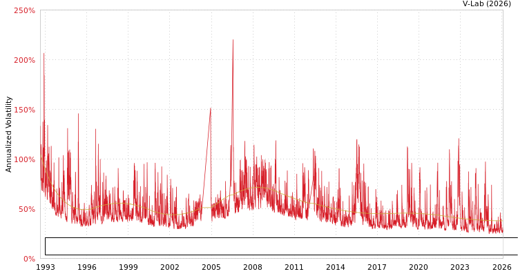 graph of Shanghai Shenqi Pharmaceutical Investment Management Co.,Ltd. S0GARCH