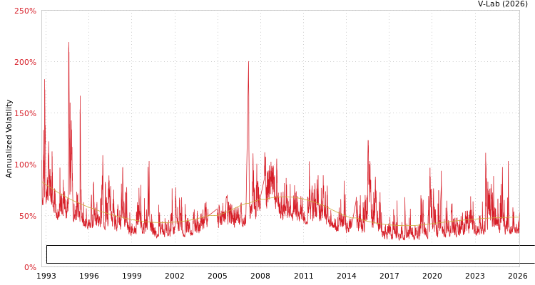 graph of Chongqing Shineray Intelligent Manufacturing Technology Co Ltd S0GARCH