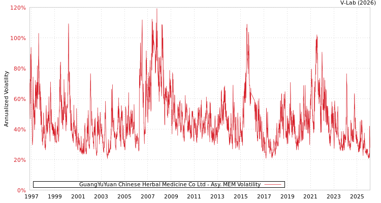 graph of GuangYuYuan Chinese Herbal Medicine Co Ltd AMEM