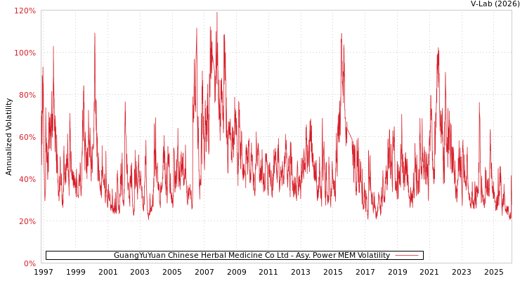 graph of GuangYuYuan Chinese Herbal Medicine Co Ltd APMEM