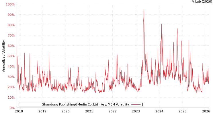graph of Shandong Publishing&Media Co.,Ltd AMEM