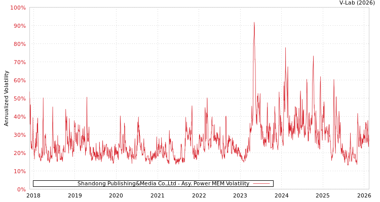 graph of Shandong Publishing&Media Co.,Ltd APMEM